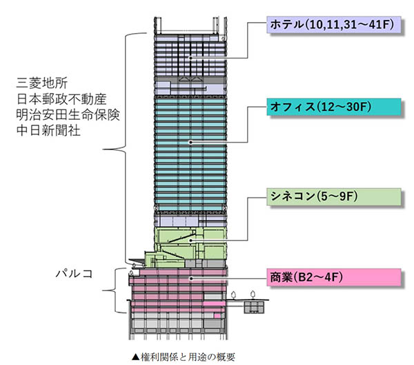 躯体がじわり・・・「（仮称）錦三丁目25番街区計画」建設状況